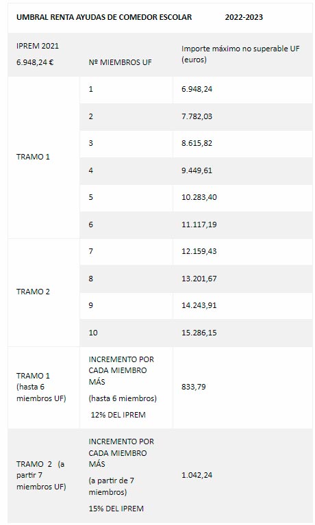 ayudas comedor curso 2023 2024
