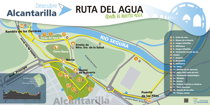 ruta del agua mapa